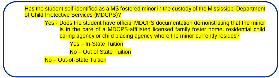 Decision flowchart for determining in-state or out-of-state tuition eligibility for a Mississippi fostered minor in the custody of the Mississippi Department of Child Protective Services (MDCPS). The chart asks whether the student has self-identified as a fostered minor under MDCPS custody and whether the student has official MDCPS documentation confirming placement with a licensed family foster home, residential child caring agency, or child-placing agency where the minor currently resides. Students who provide the required documentation are classified as in-state tuition; all other outcomes result in out-of-state tuition.