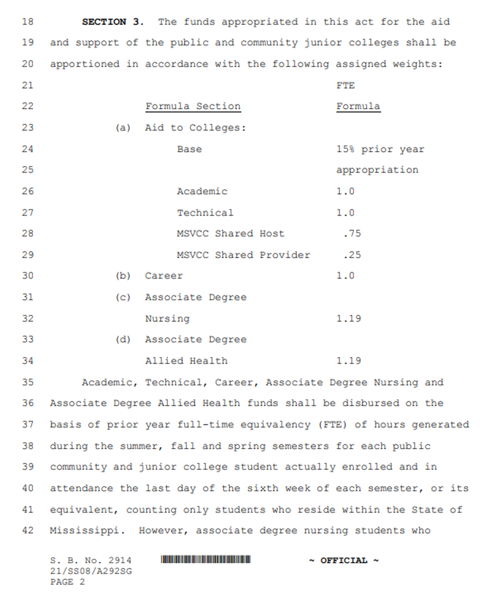 Page 2 of Mississippi Senate Bill No. 2914 outlining Section 3, which describes how funds for public community and junior colleges are apportioned based on assigned weights. The page lists funding categories such as base funding, academic, technical, career, nursing, and allied health programs, along with corresponding formula values (FTE weights). It explains that funding distribution is based on prior year full-time equivalency (FTE) student enrollment for Mississippi residents.