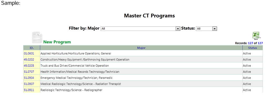 Screenshot of a “Master CT Programs” page with filters for Major and Status set to “All.” A table lists program IDs, majors, and status. Sample entries include Applied Horticulture, Heavy Equipment Operation, Truck and Bus Driving, Health Information Technology, Emergency Medical Technology, and Radiologic Technology, all marked as Active. The table shows 127 total records.